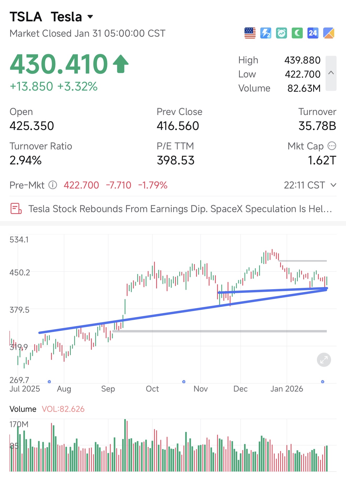 $TSLA