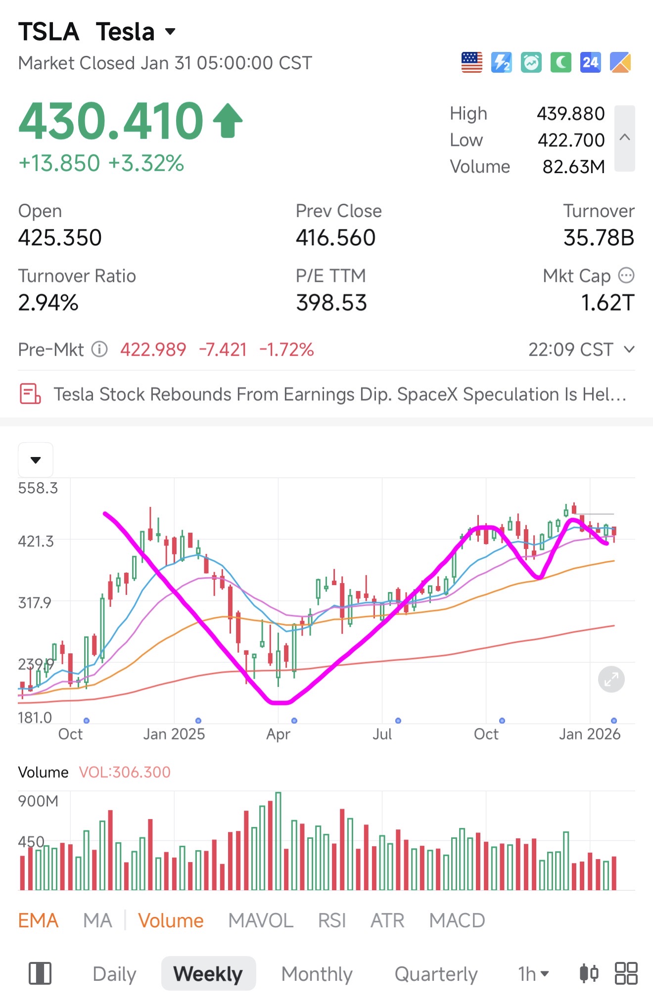 $TSLA
