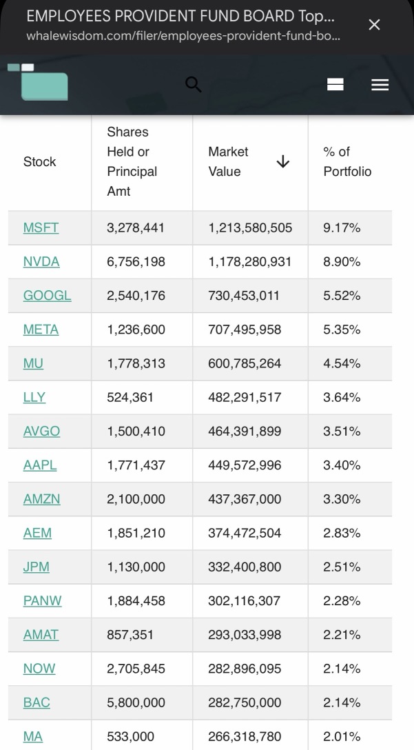 KWSP US Equity Holdings