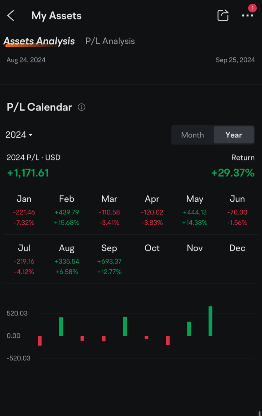 $美元/新加坡元 (USDSGD.FX)$ 相對較新，但這是好還是壞？