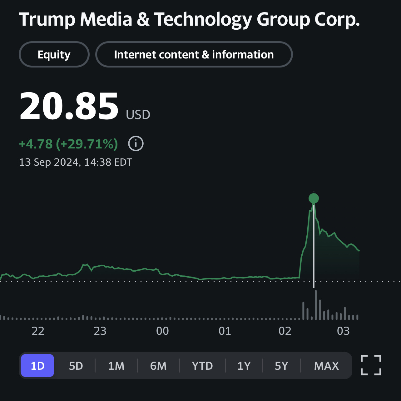 You’ve already seen what happens when people decide to FOMO on market overhype