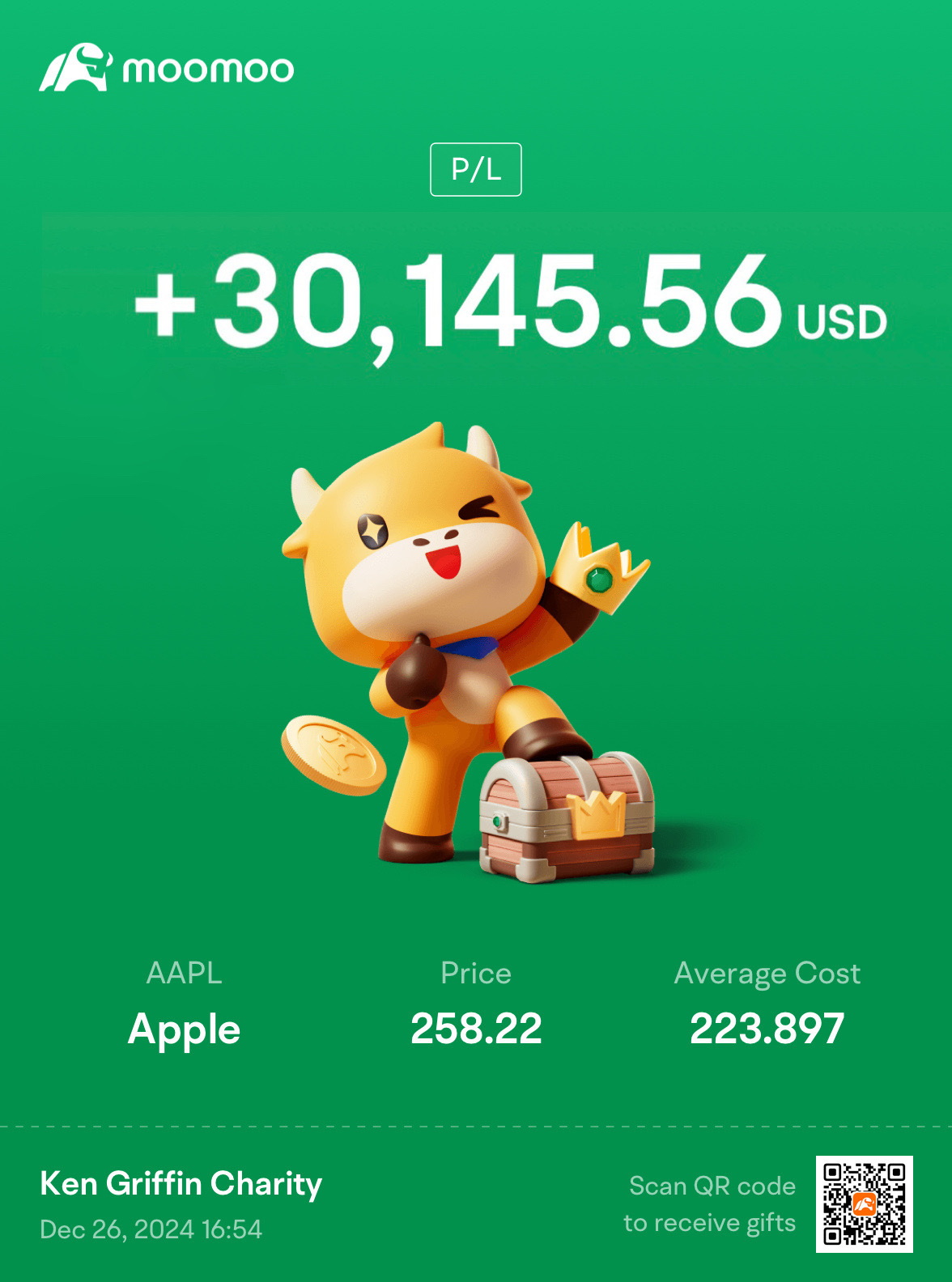 $アップル (AAPL.US)$