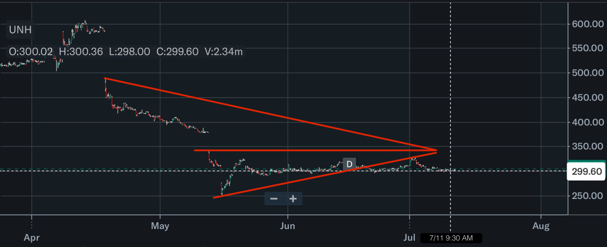 好的，也許這周不行，但下週肯定在320-350之間。