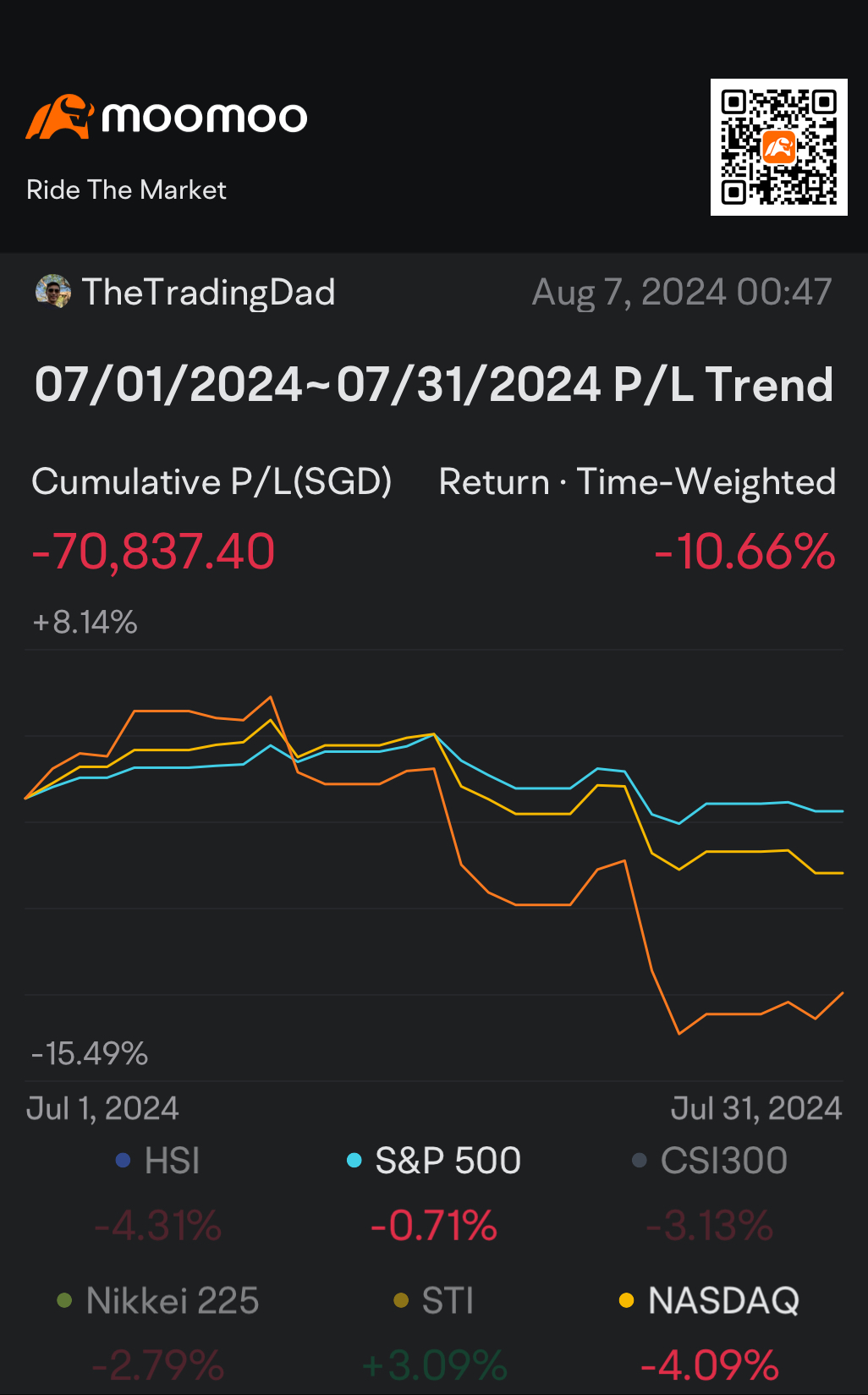 🥶👍 Jul the Best and Worst Month