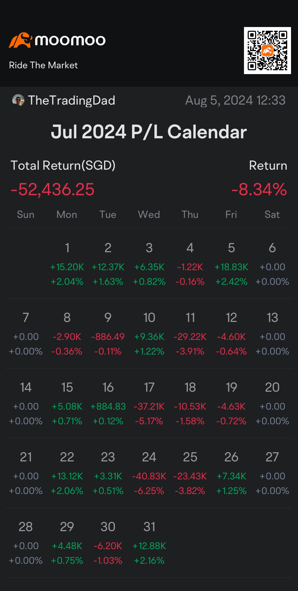 🥶👍 Jul the Best and Worst Month