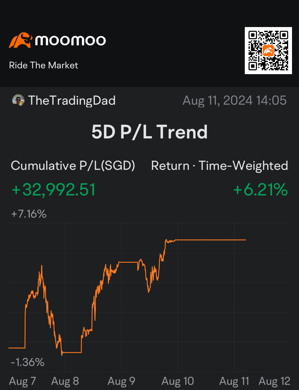 📈📉 8 月 14 日消費物價指數-可以說是 2024 年最重要的消費物價指數？！