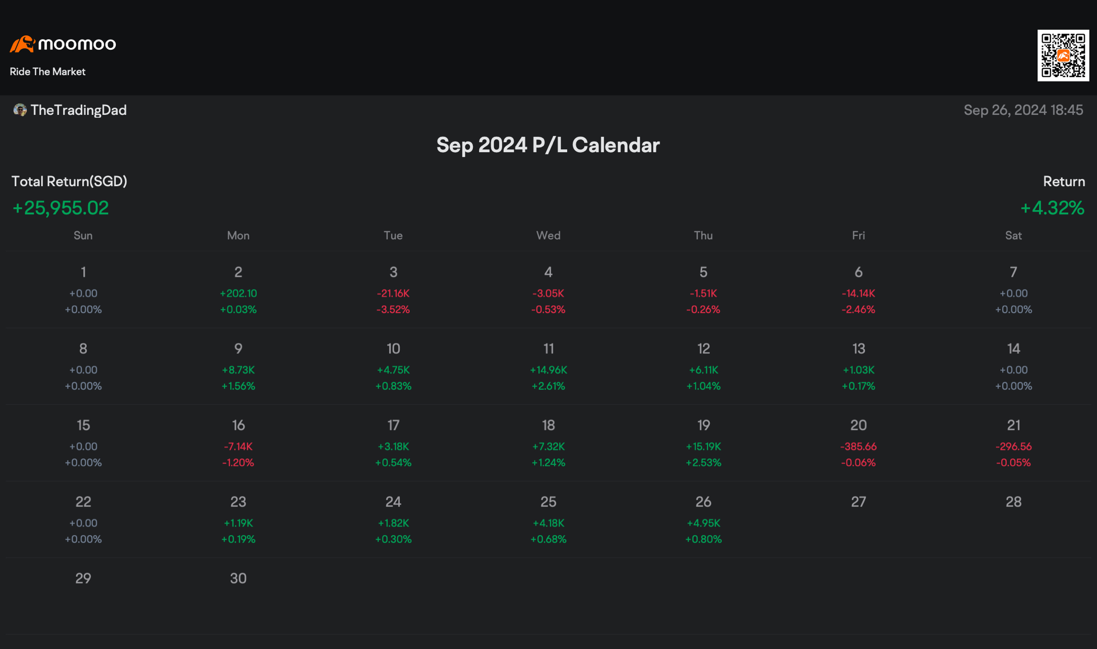 Quite a different SEP this year. P/L SEP