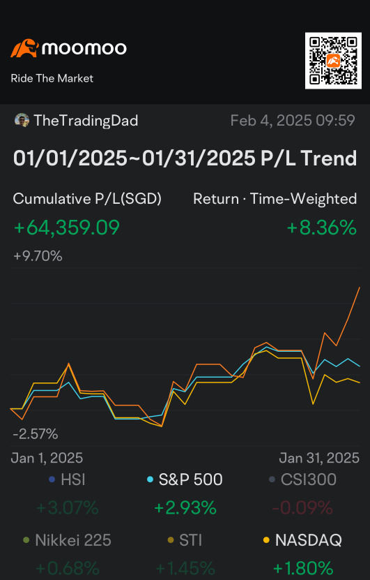 ✅ 2025年1月回顧及2025年2月交易計劃 📈📉