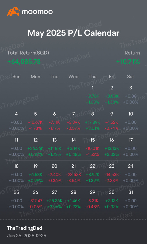 到達盈虧平衡之旅 🤯📈📉