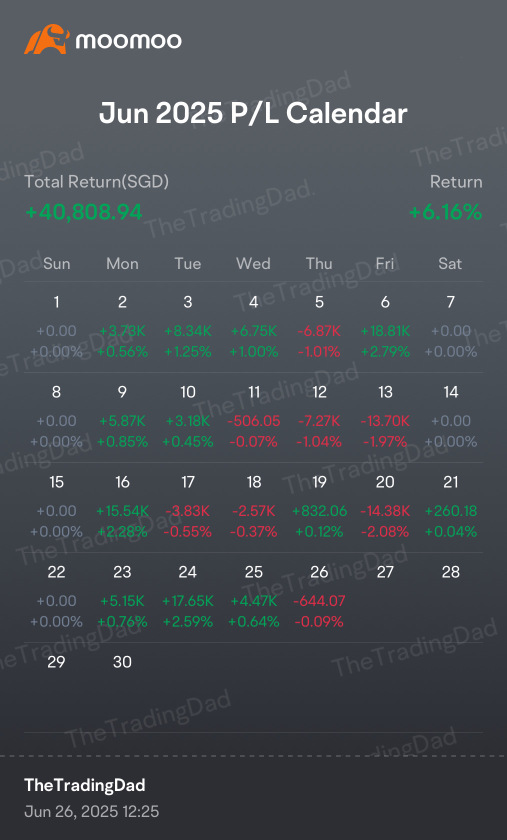到達盈虧平衡之旅 🤯📈📉