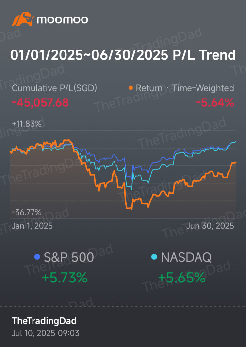 2025年上半年回顧! 📉📈🫡