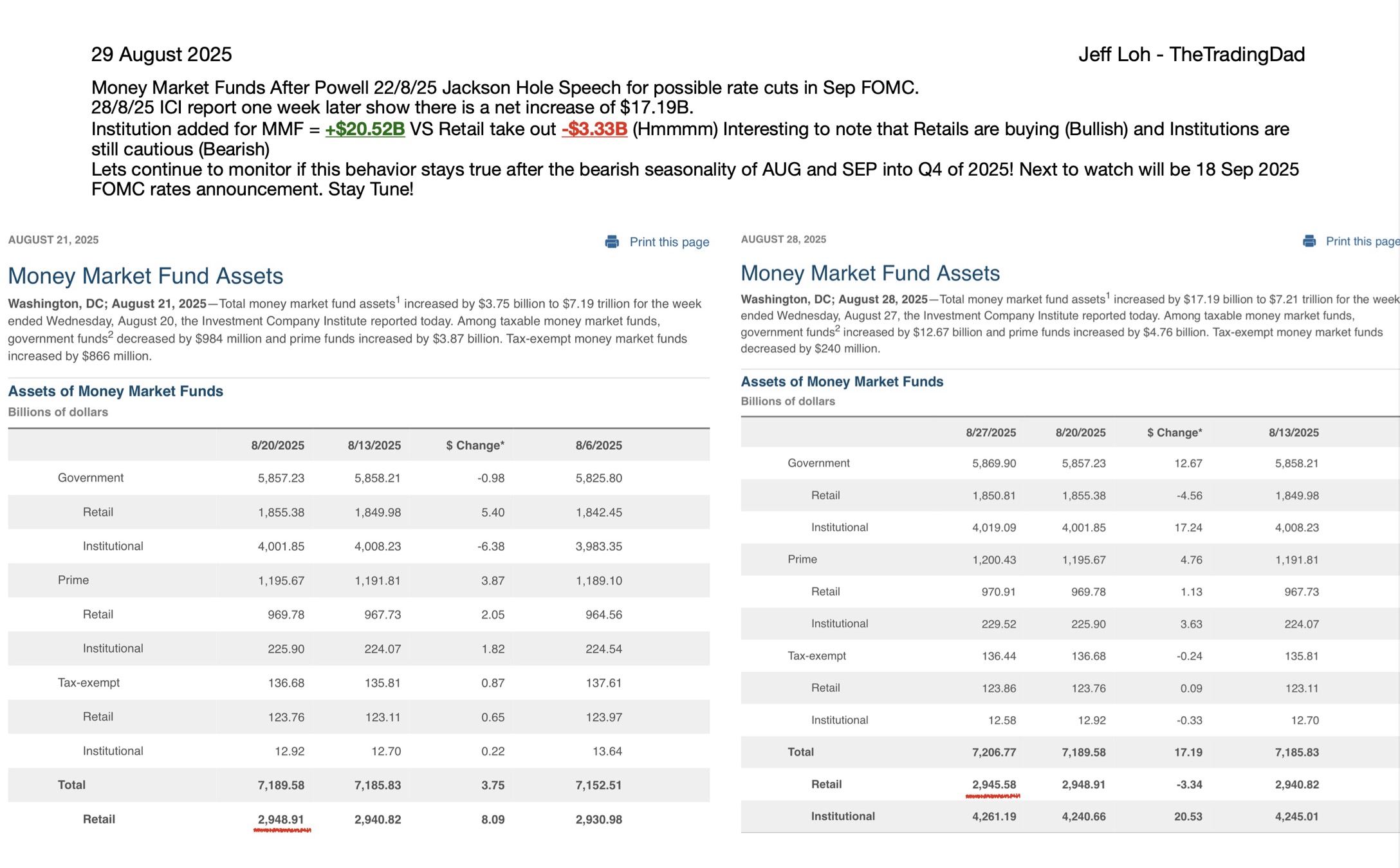 历史最高点!现在该怎么做? 📈📉🤩