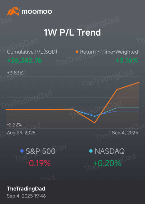 历史最高点！现在该怎么做？ 📈📉🤩