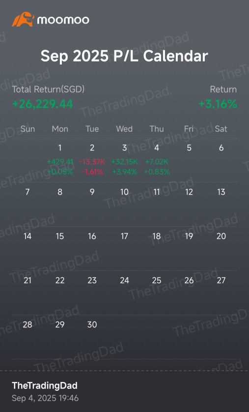 历史最高点！现在该怎么做？ 📈📉🤩