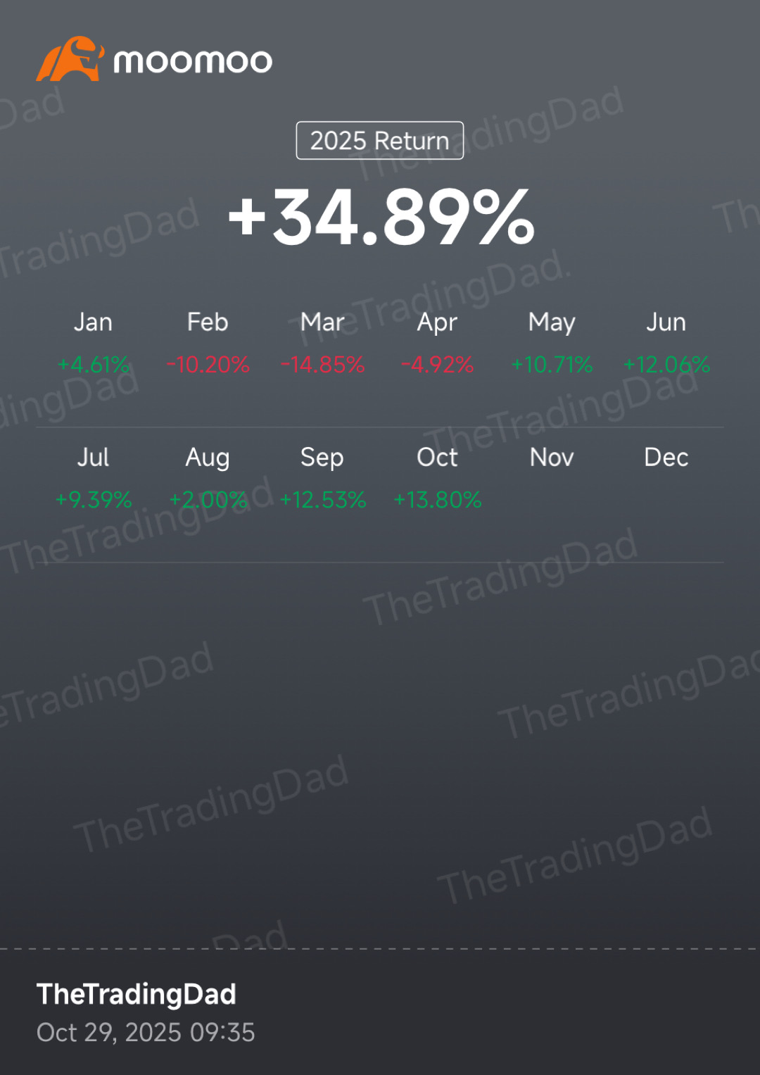 🤩 或許是2025年剩餘時間裏最重要的一週(10月27日至31日)!