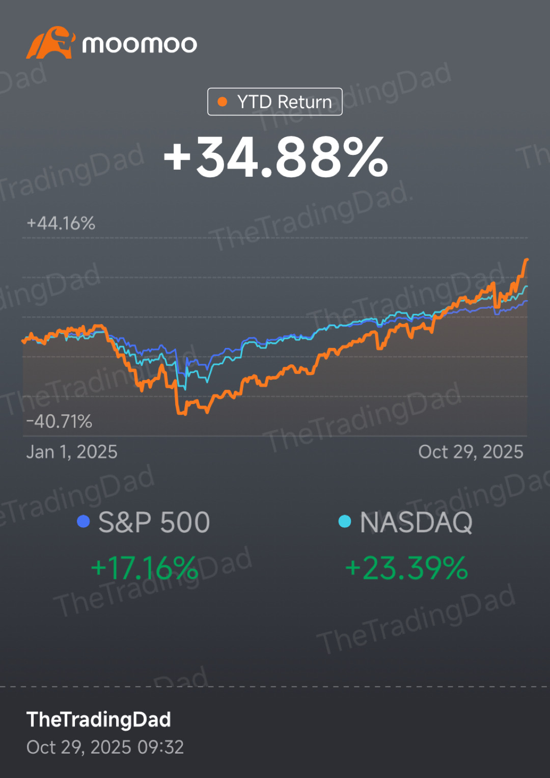 🤩 或許是2025年剩餘時間裏最重要的一週(10月27日至31日)!