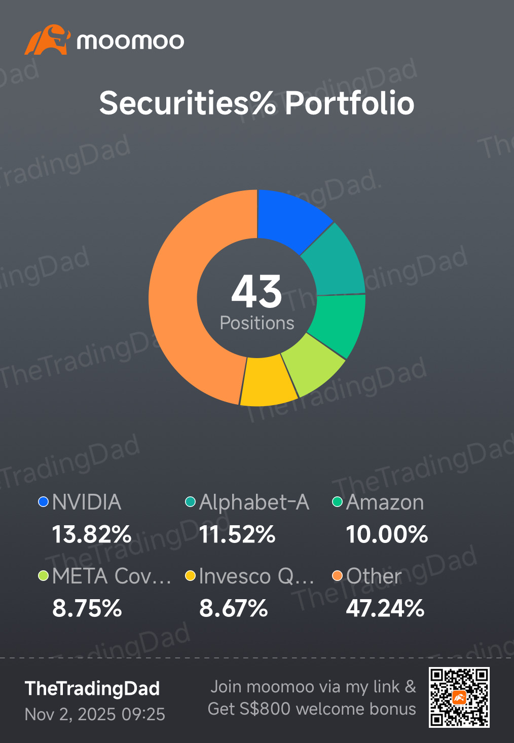 2025年11月和12月到了!👍✅