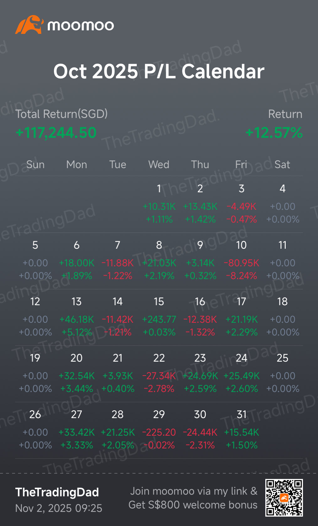 2025年11月和12月到了!👍✅