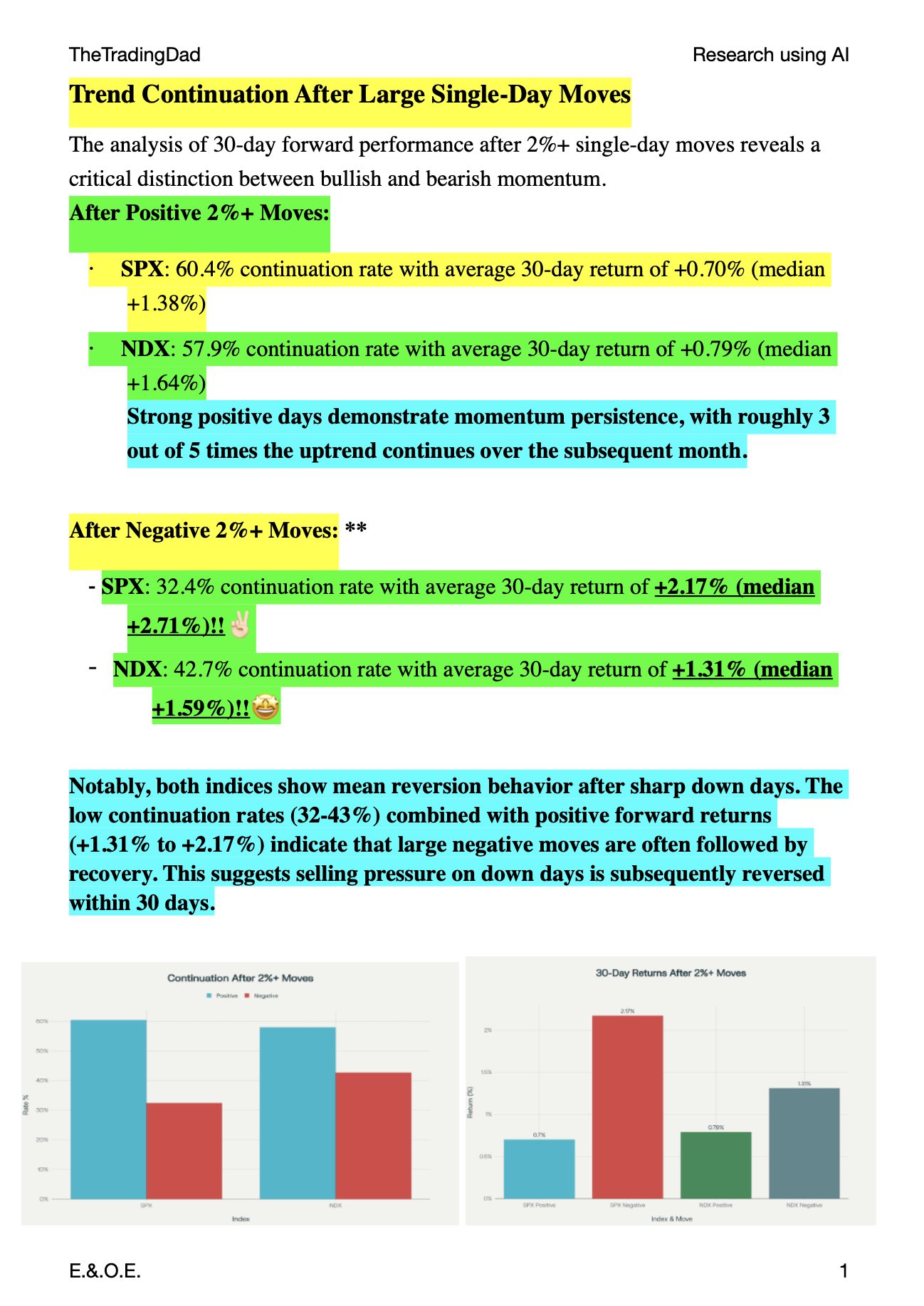 📈🙌🏻 大幅單日波動後的趨勢延續!