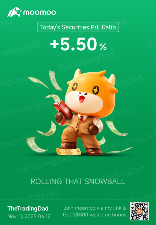 📈🙌🏻 大幅單日波動後的趨勢延續！