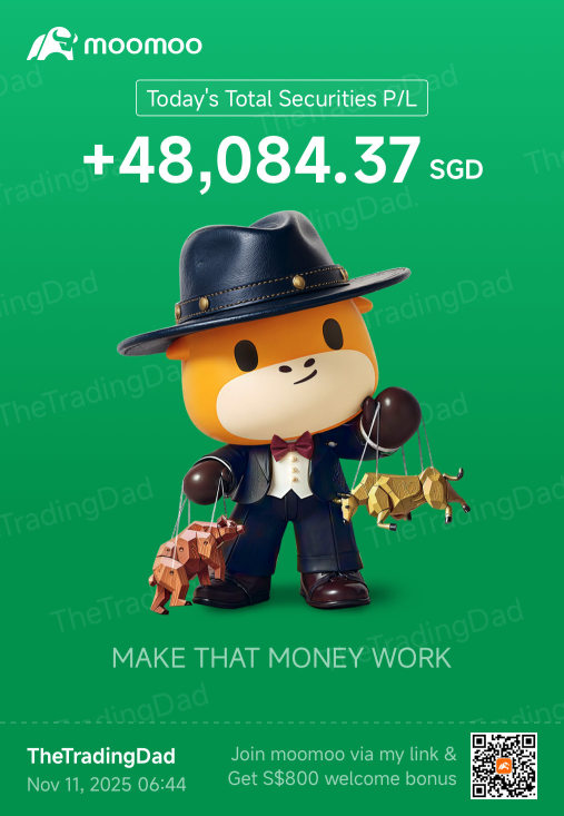 📈🙌🏻 大幅單日波動後的趨勢延續！