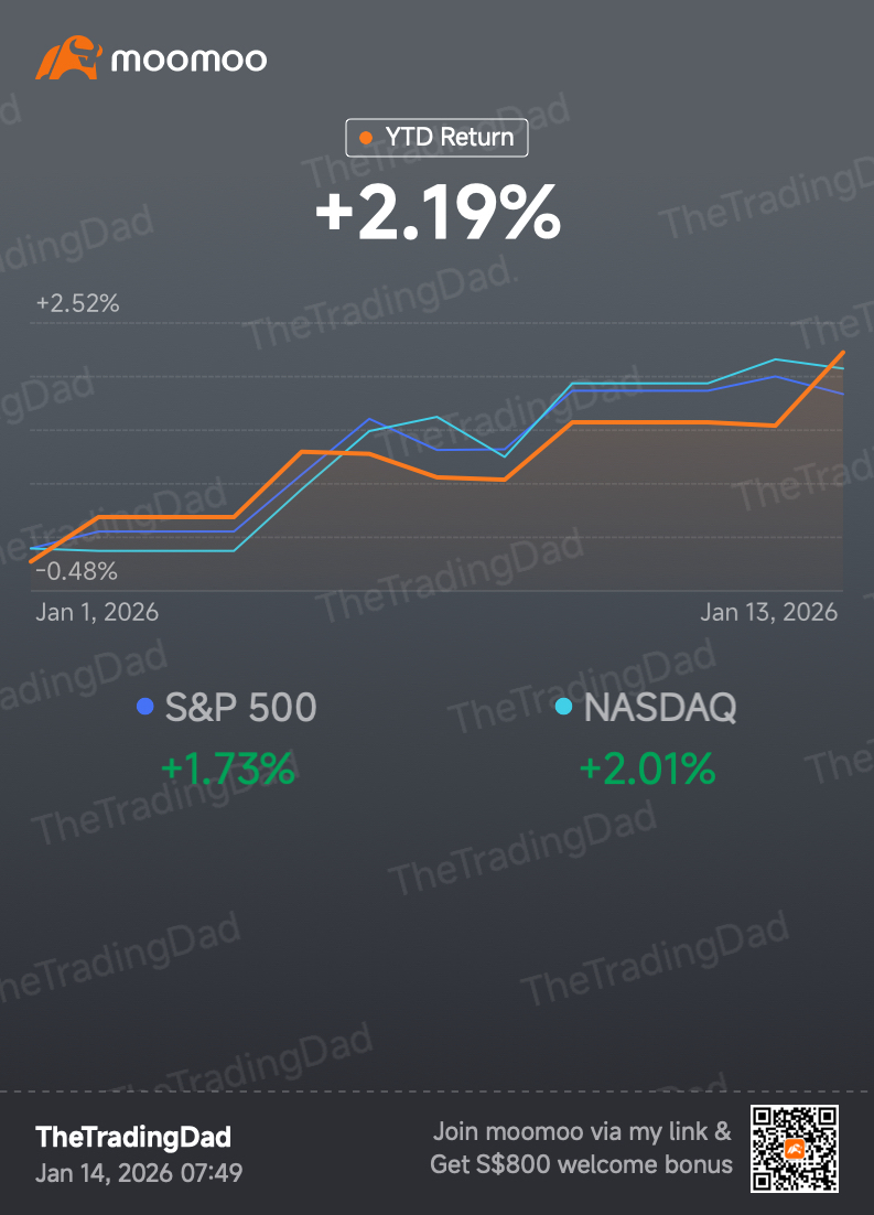 NASDAQ 100 Index.NDX株価リアルタイムチャート・掲示板・時間外取引