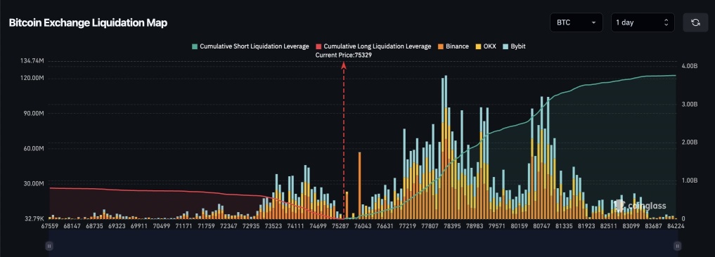 2B liquidity in 80k
