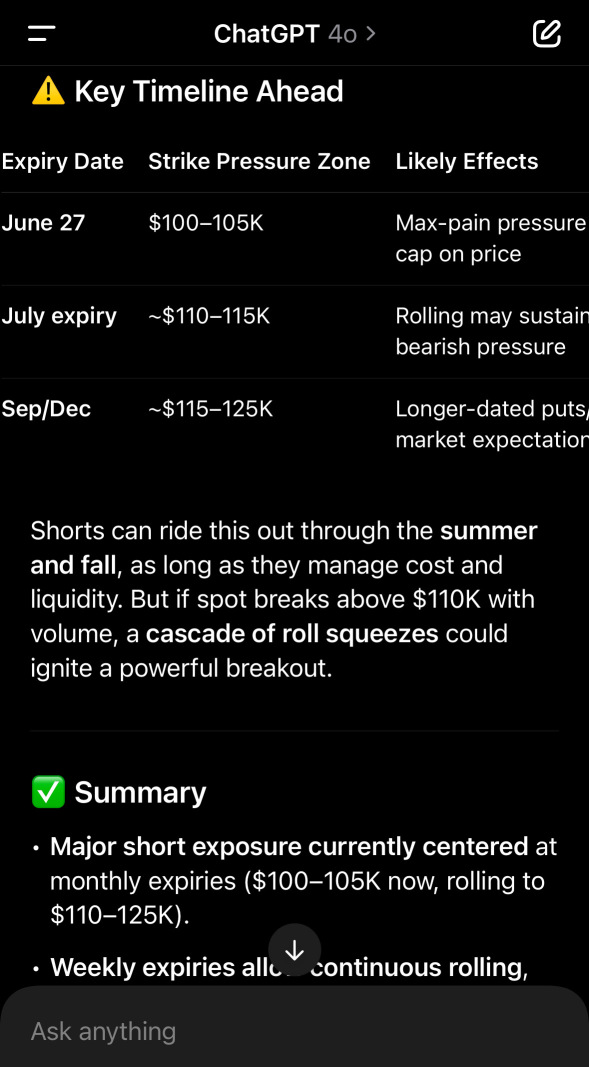 Short Squeeze...