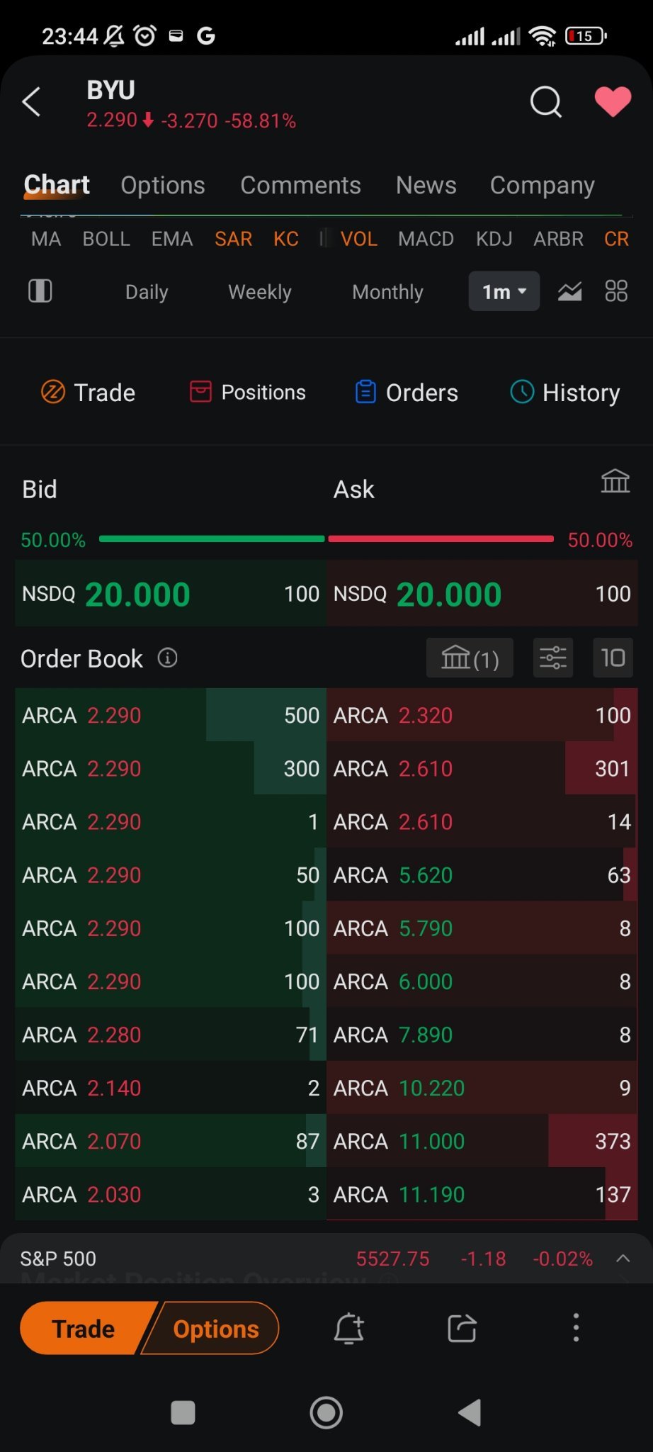 $BAIYU Holdings (BYU.US)$ did it bug out or something