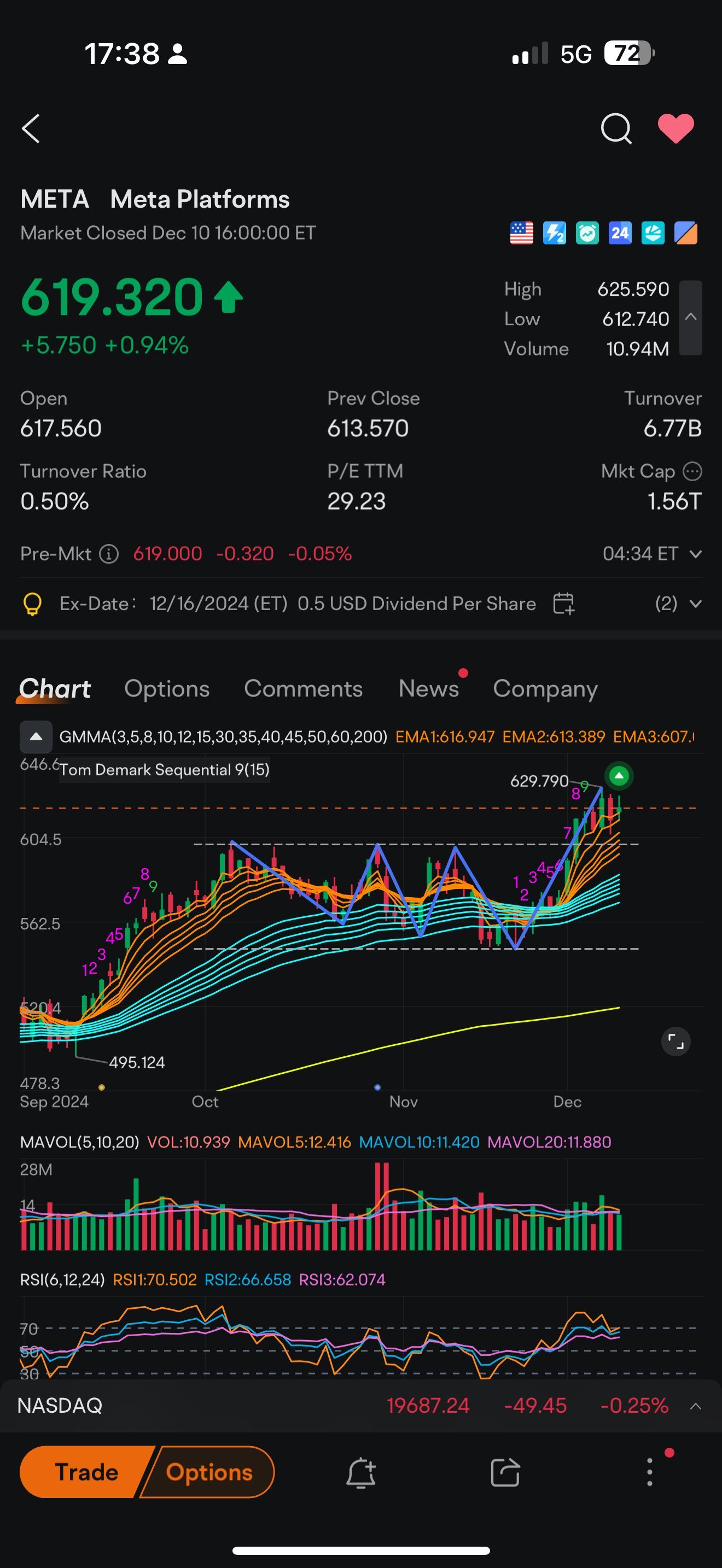 $Meta Platforms (META.US)$ 這是什麼？爲什麼圖表上出現了藍色線？