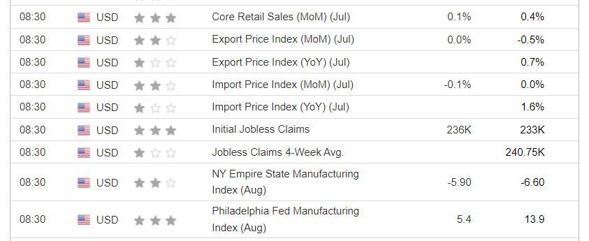 Why Stock Market selling today?