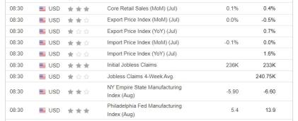 Why Stock Market selling today?