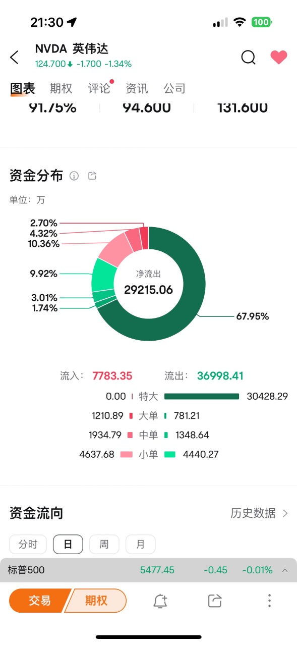 這麼大一坨