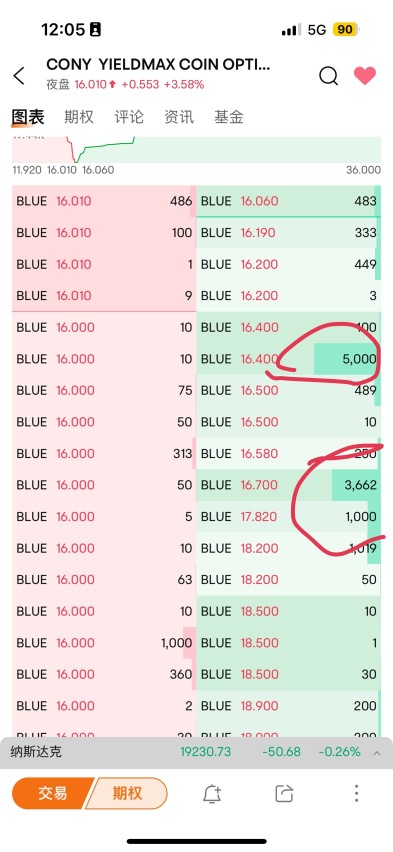 爲什麼它們不拿股息？