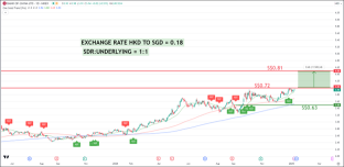 Bank of China SDR ( $Bank of CN HK SDR 1to1(HBND.SG)$ ) Technical Analysis 