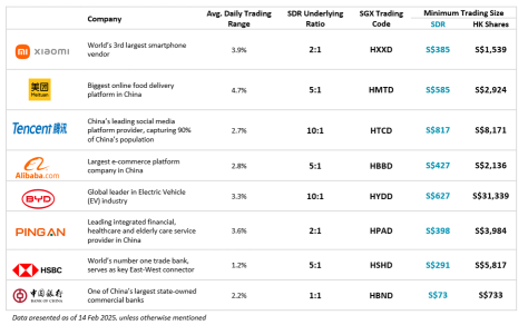 Ping An Insurance – Impressive cross-selling abilities of China’s leading insurtech giant (SGX: HPAD)