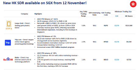 新加坡交易所新上市的香港存托凭证：老铺黄金 – 中国高端奢华传承金饰品牌