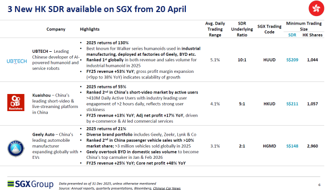 New HK SDR on SGX: UBTech Robotics - China’s Humanoid Robot Pioneer: Is There A Scalable Business Behind It? 