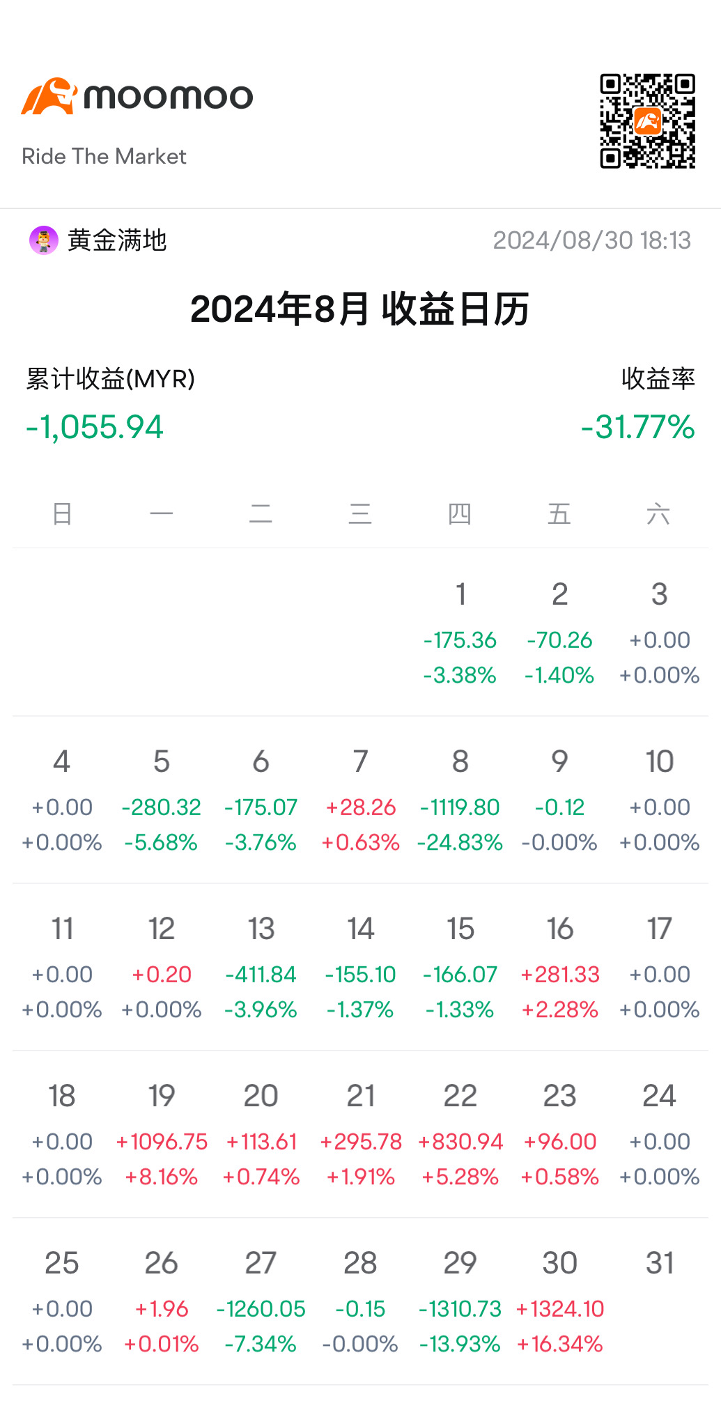 慘痛的8月