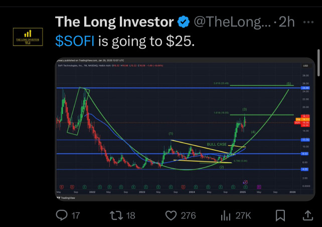 私はUSD 75で買います