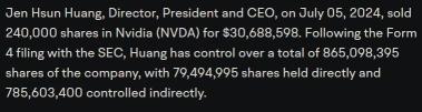 Insider sales on perspective