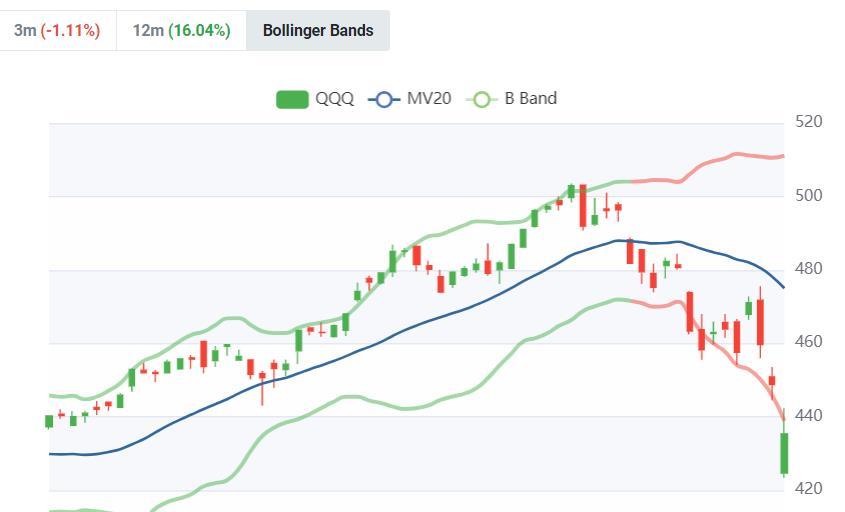 Rebound to be short down