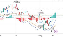 CPI trade is simple