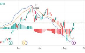 CPI trade is simple