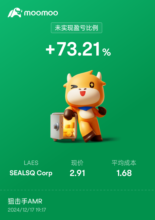 $SEALSQ Corp (LAES.US)$ 什么时候去到3.6？