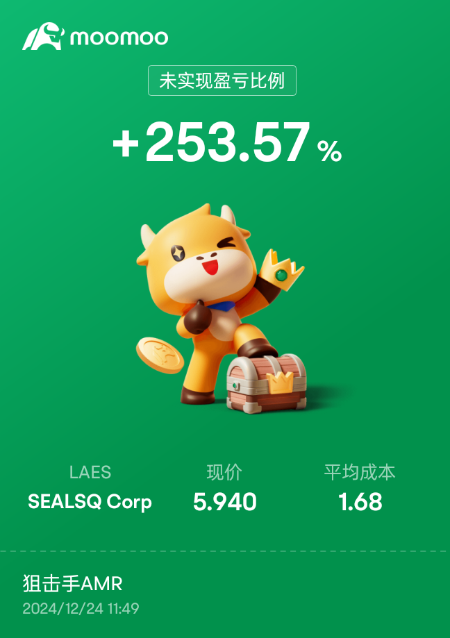 $SEALSQ Corp (LAES.US)$