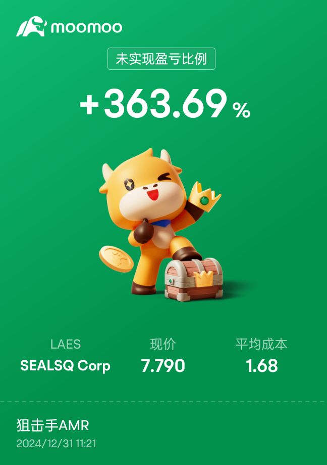 $SEALSQ Corp (LAES.US)$ 剛覺上待會開市美股應該會是綠的吧！