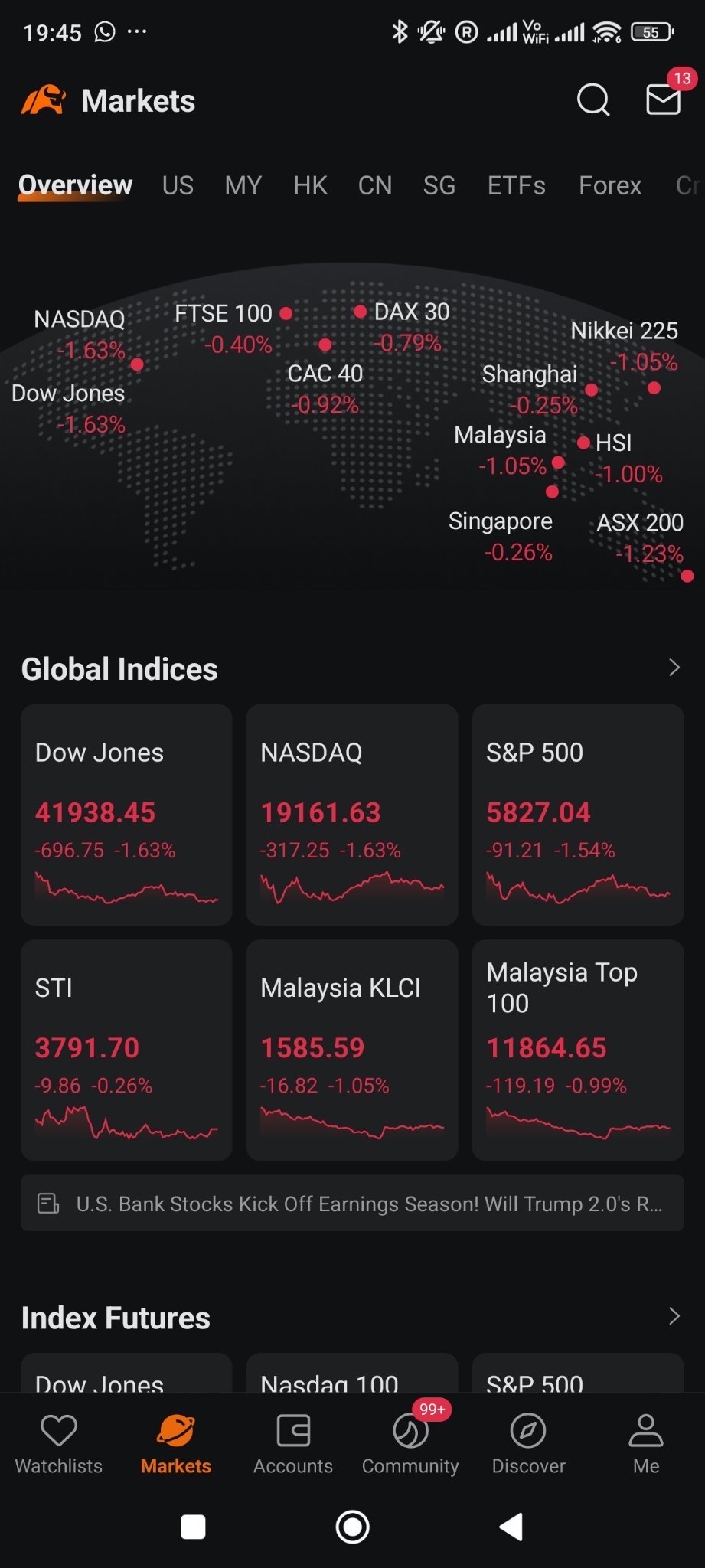 Global reshuffling is just temporary.