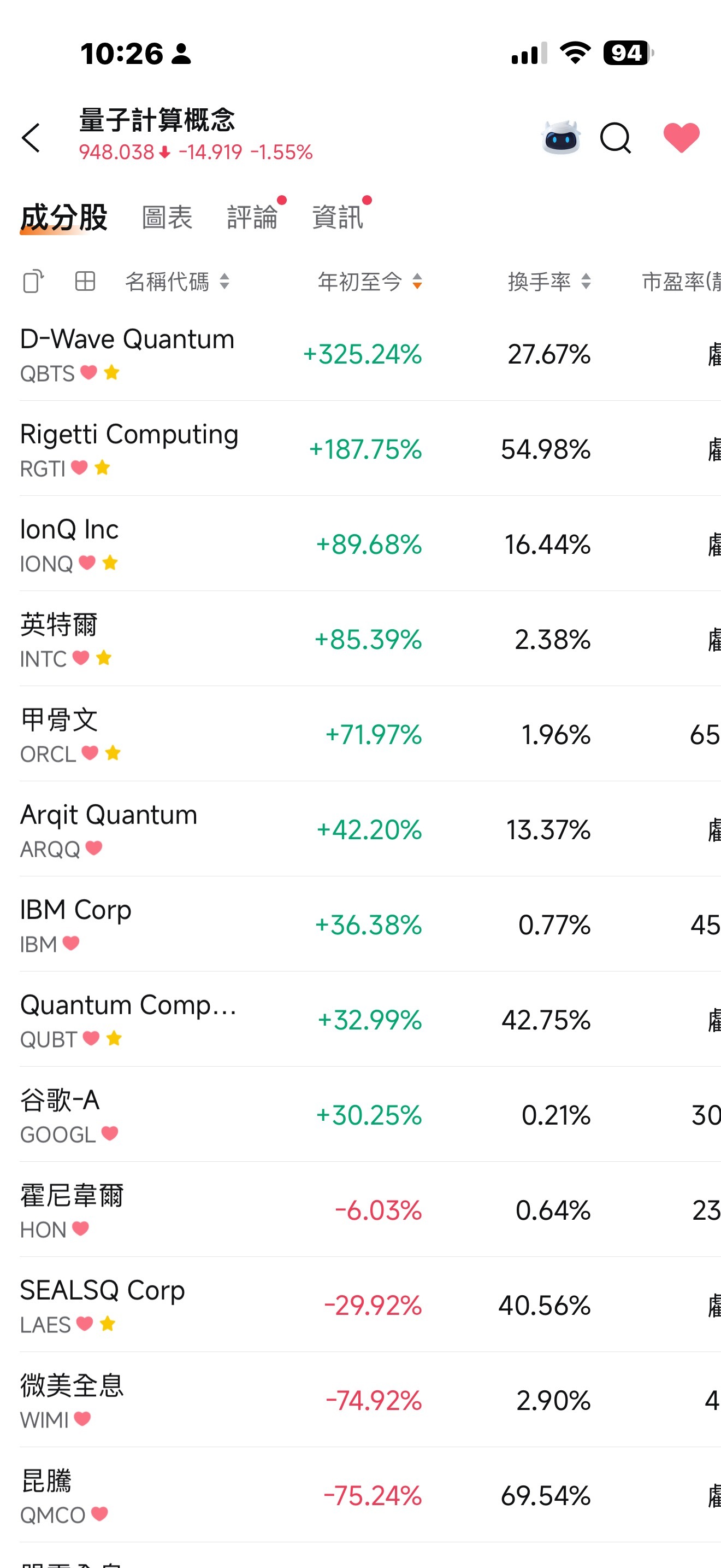 $Rigetti Computing (RGTI.US)$$SEALSQ Corp (LAES.US)$$IonQ Inc (IONQ.US)$$Quantum Computing (QUBT.US)$$D-Wave Quantum (QBTS.US)$