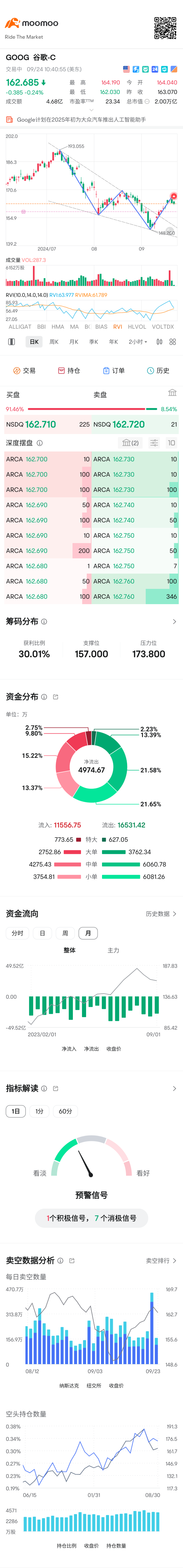 看涨信号